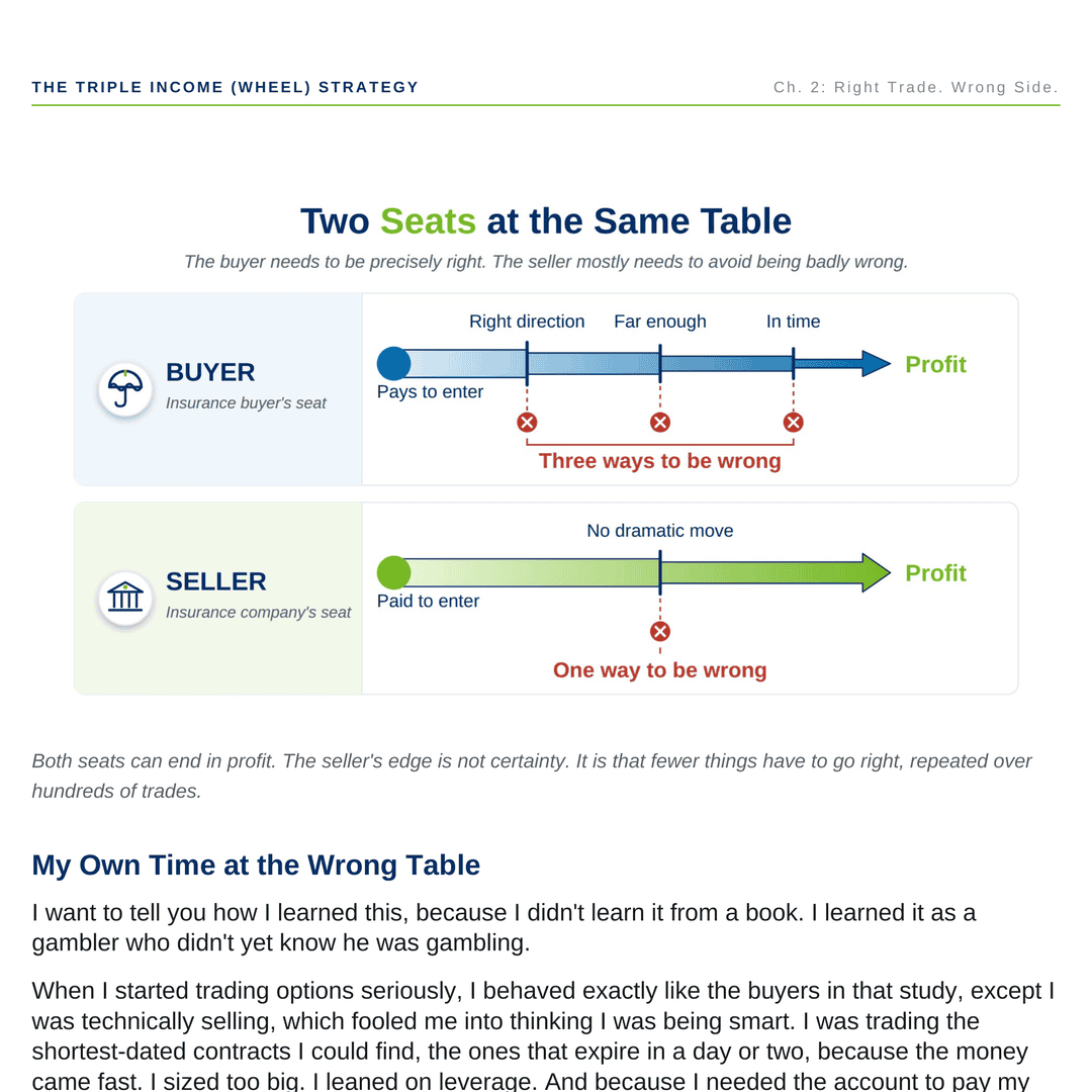 Book page 15: the buyer's seat and the seller's seat at the same table.