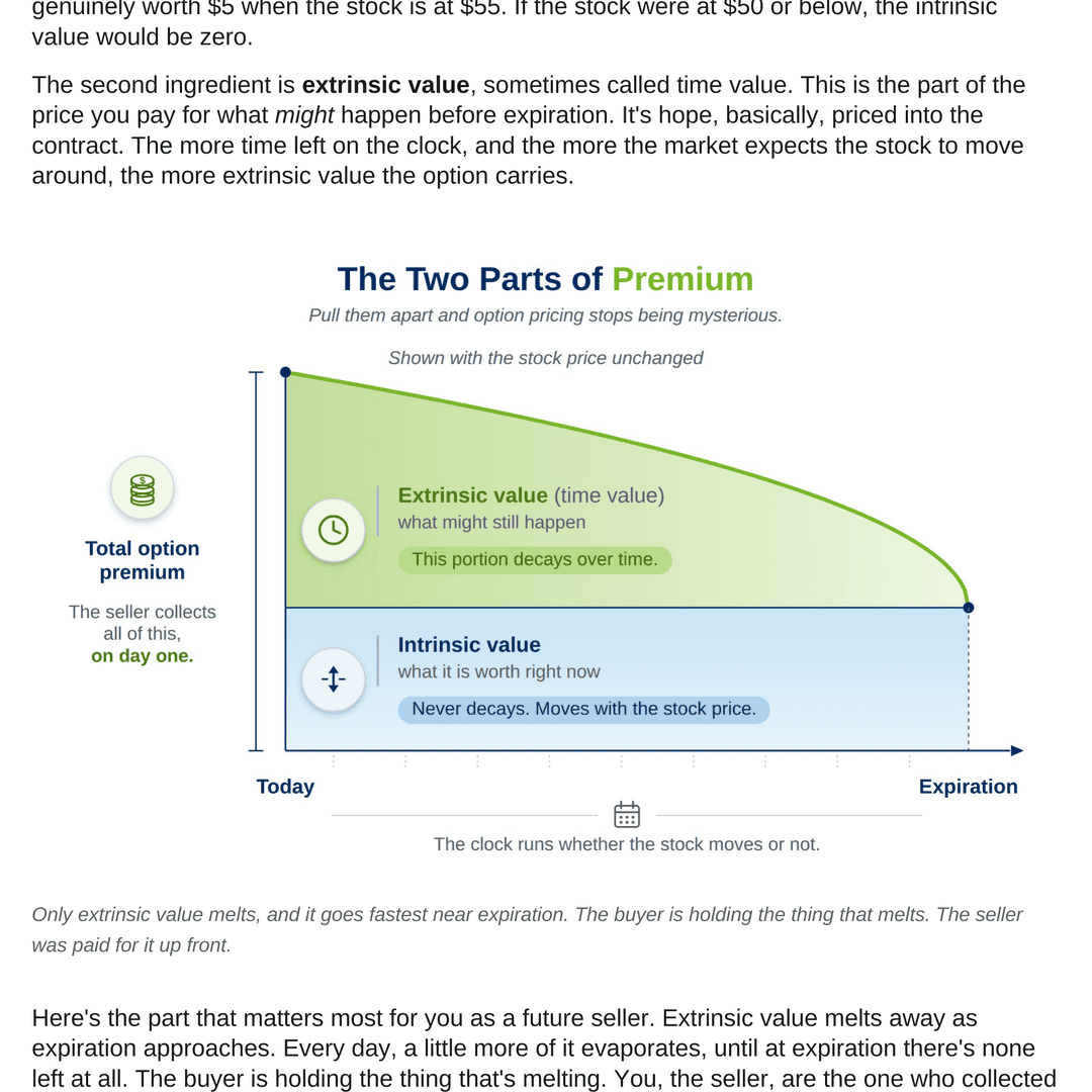 Book page 18: the two parts of an option premium and how time value decays.