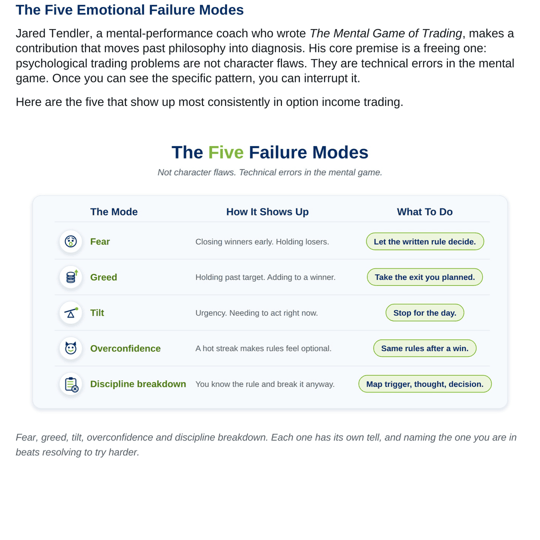 Book page 79: the five emotional failure modes and the response to each.